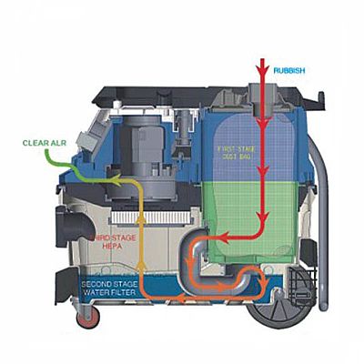 Σκούπα Πολλαπλών Εργασιών 1600W - BORMANN Pro BVC6000